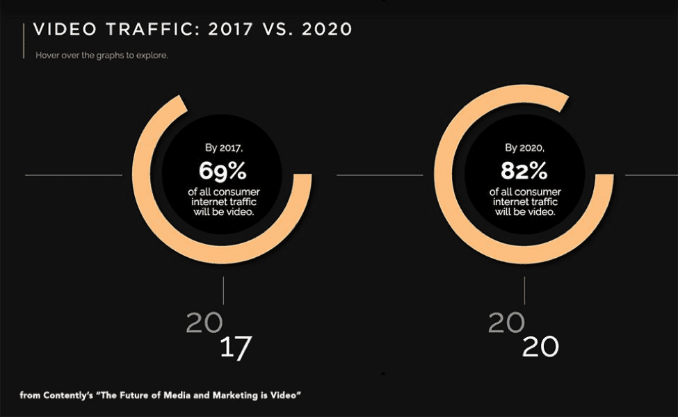 Video Traffic Statistics for 2017