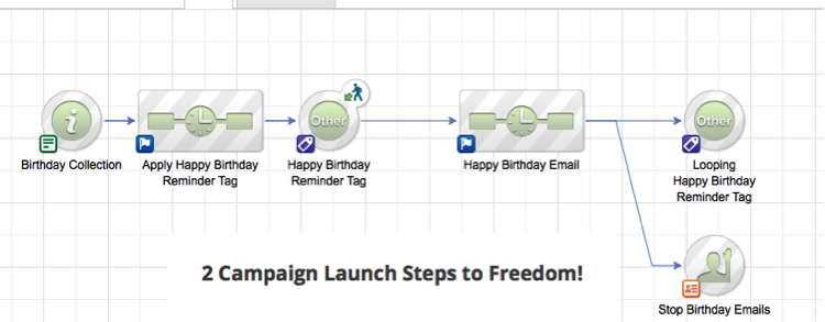Infusionsoft Campaign Builder